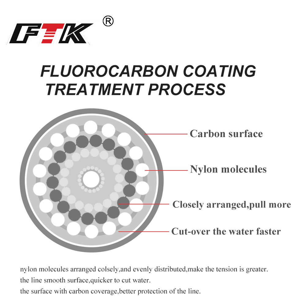 FTK 100M Fluorocarbon Dây Câu  - đánh giá và giá Leader Line