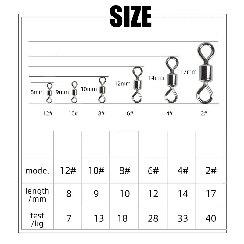Fishing Swivels Kit Ball Beari - đánh giá và giá Saltwater Line